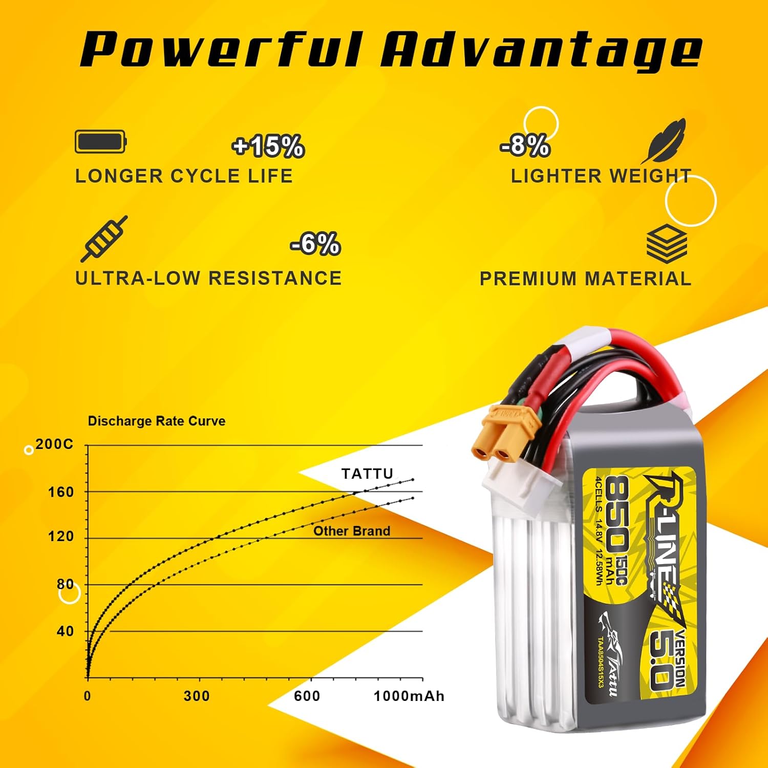 Tattu R-Line 5.0 850mAh 4S 150 - Drone Battery 4S review and price